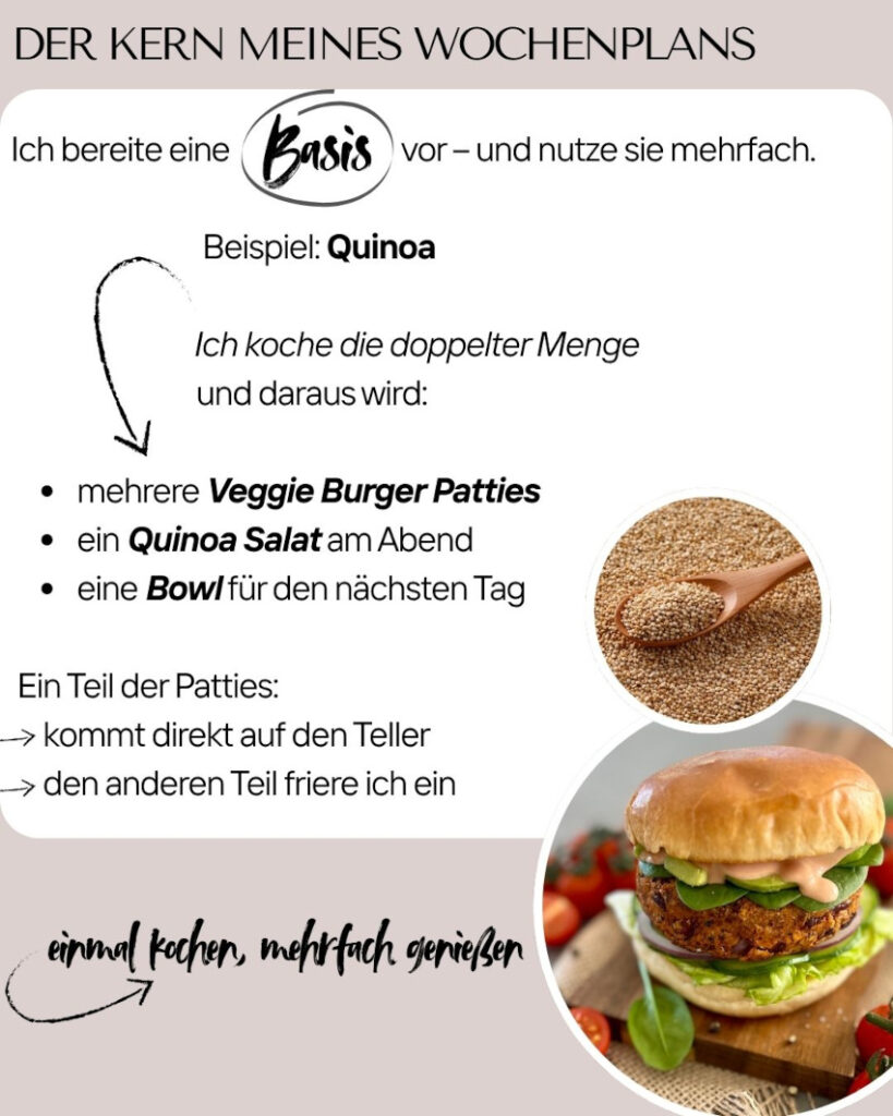 Food prep Quinoa Wochenplan meal planner